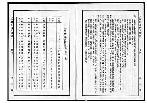 [苏]衡阳苏氏大宗谱 (福建) 衡阳苏氏大家谱_四.pdf