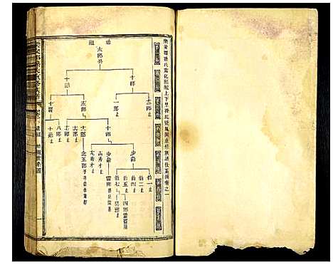 [孙]乐安郡孙氏重修族谱 (福建) 乐安郡孙氏重修家谱_四.pdf