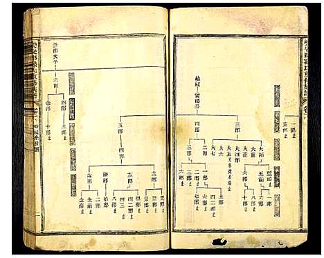 [孙]乐安郡孙氏重修族谱 (福建) 乐安郡孙氏重修家谱_四.pdf