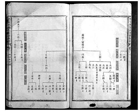 [孙]乐安郡孙氏重修族谱 (福建) 乐安郡孙氏重修家谱_一.pdf