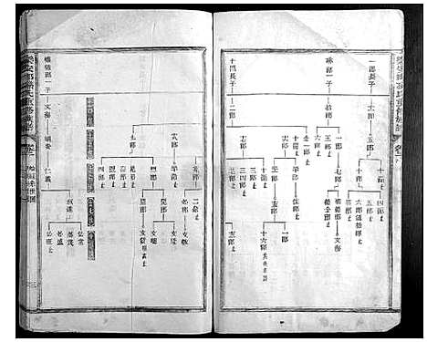 [孙]乐安郡孙氏重修族谱 (福建) 乐安郡孙氏重修家谱_一.pdf