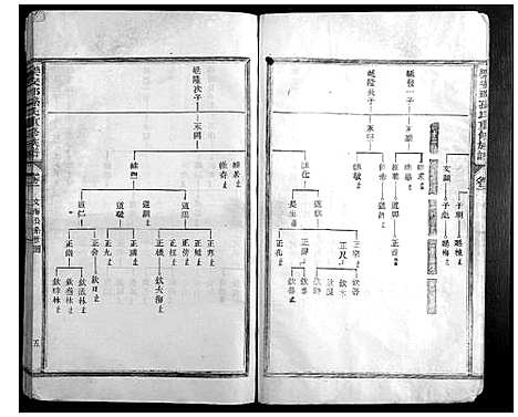 [孙]乐安郡孙氏重修族谱 (福建) 乐安郡孙氏重修家谱_一.pdf