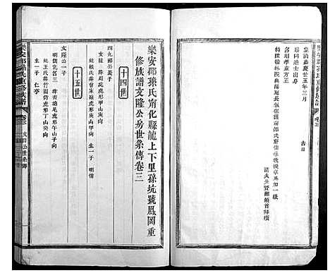 [孙]乐安郡孙氏重修族谱 (福建) 乐安郡孙氏重修家谱_二.pdf