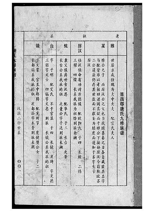 [唐]唐氏九修族谱 (福建) 唐氏九修家谱_二.pdf