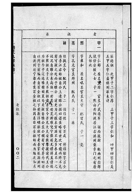 [唐]唐氏九修族谱 (福建) 唐氏九修家谱_二.pdf