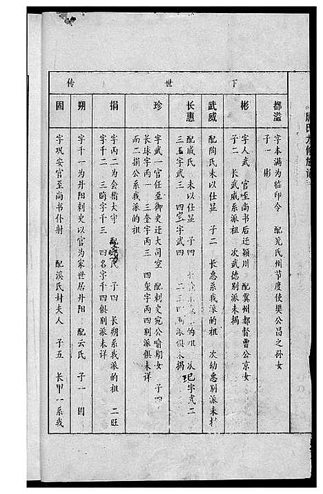 [唐]唐氏九修族谱 (福建) 唐氏九修家谱_二.pdf