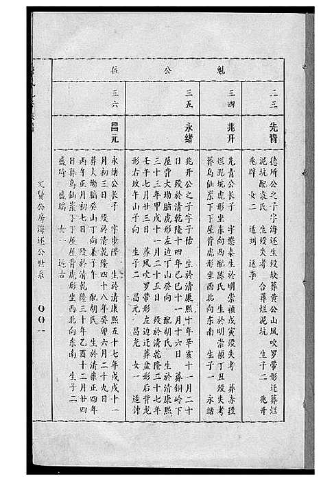 [唐]唐氏九修族谱 (福建) 唐氏九修家谱_三.pdf