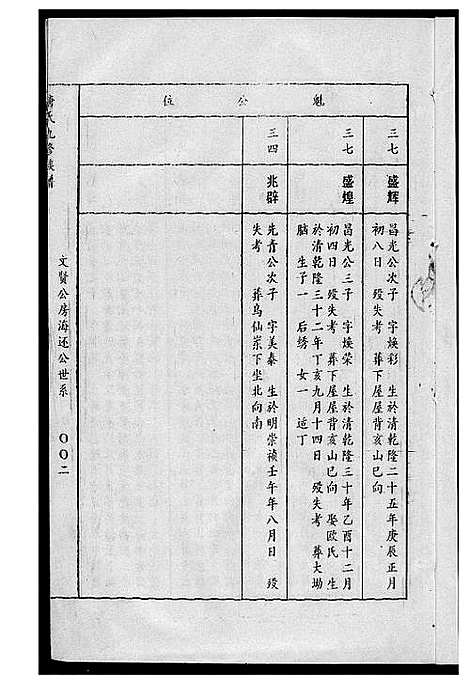 [唐]唐氏九修族谱 (福建) 唐氏九修家谱_三.pdf