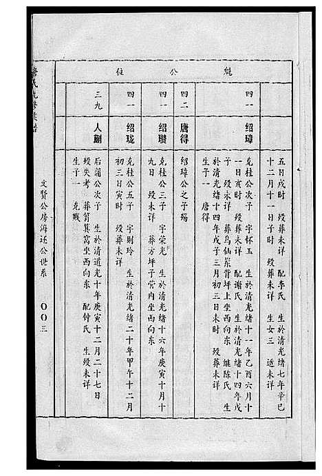 [唐]唐氏九修族谱 (福建) 唐氏九修家谱_三.pdf