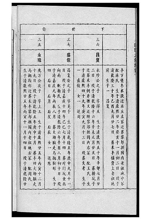 [唐]唐氏九修族谱 (福建) 唐氏九修家谱_四.pdf