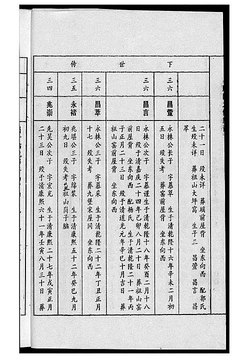 [唐]唐氏九修族谱 (福建) 唐氏九修家谱_五.pdf