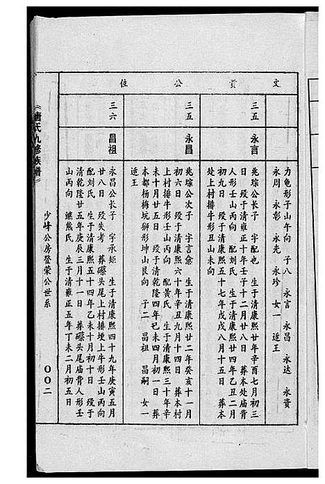 [唐]唐氏九修族谱 (福建) 唐氏九修家谱_六.pdf