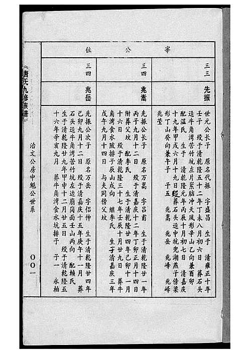 [唐]唐氏九修族谱 (福建) 唐氏九修家谱_八.pdf