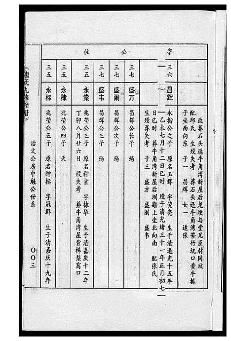 [唐]唐氏九修族谱 (福建) 唐氏九修家谱_八.pdf