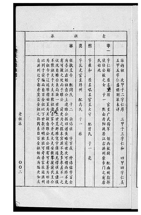 [唐]唐氏九修族谱 (福建) 唐氏九修家谱_十二.pdf