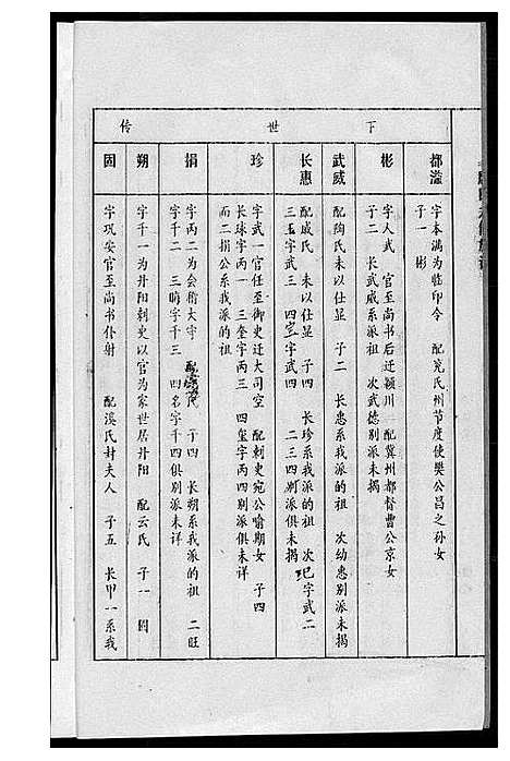 [唐]唐氏九修族谱 (福建) 唐氏九修家谱_十二.pdf