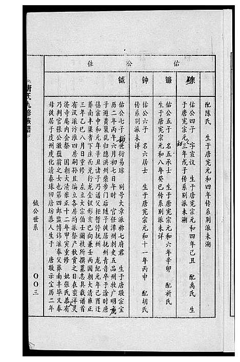 [唐]唐氏九修族谱 (福建) 唐氏九修家谱_十二.pdf