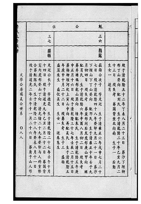 [唐]唐氏九修族谱 (福建) 唐氏九修家谱_十三.pdf