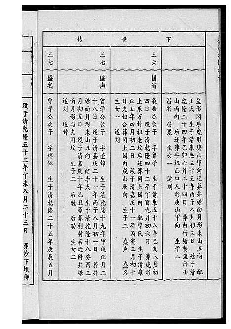 [唐]唐氏九修族谱 (福建) 唐氏九修家谱_十三.pdf