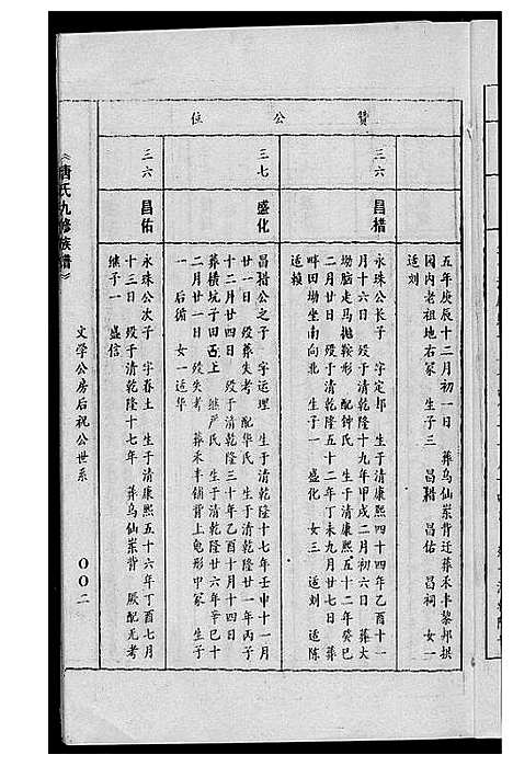 [唐]唐氏九修族谱 (福建) 唐氏九修家谱_十四.pdf