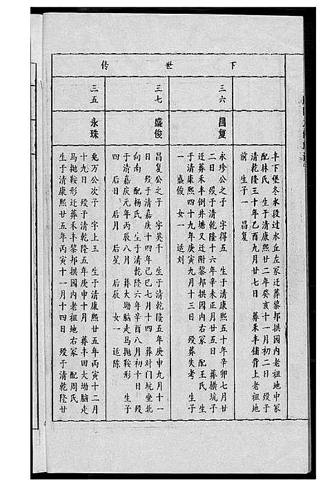 [唐]唐氏九修族谱 (福建) 唐氏九修家谱_十四.pdf