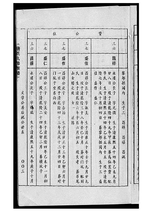 [唐]唐氏九修族谱 (福建) 唐氏九修家谱_十四.pdf