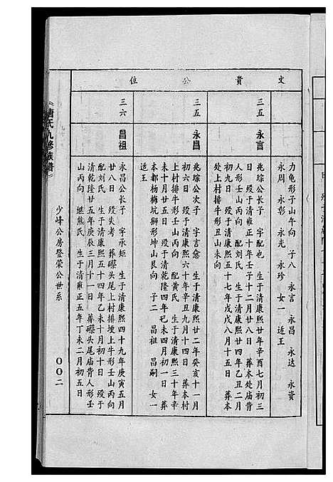 [唐]唐氏九修族谱 (福建) 唐氏九修家谱_十五.pdf