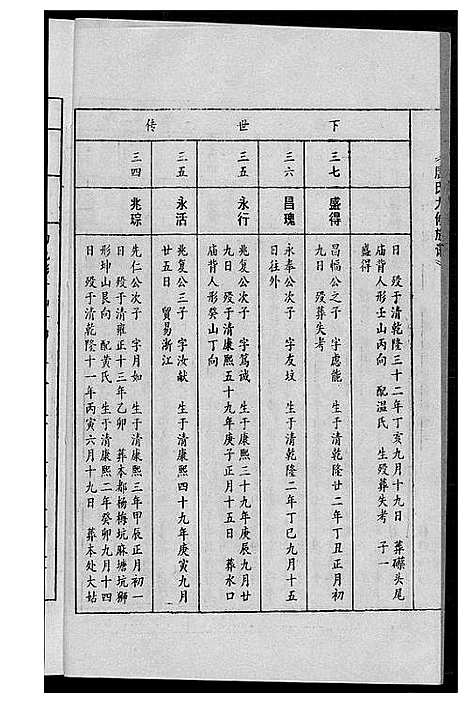 [唐]唐氏九修族谱 (福建) 唐氏九修家谱_十五.pdf