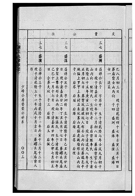 [唐]唐氏九修族谱 (福建) 唐氏九修家谱_十五.pdf