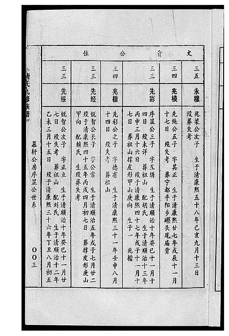 [唐]唐氏九修族谱 (福建) 唐氏九修家谱_十六.pdf