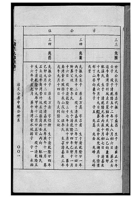 [唐]唐氏九修族谱 (福建) 唐氏九修家谱_十八.pdf