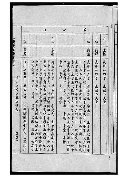 [唐]唐氏九修族谱 (福建) 唐氏九修家谱_十八.pdf