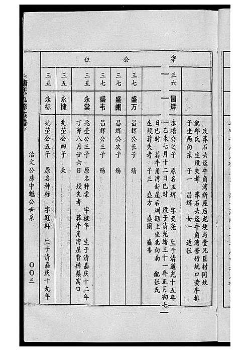 [唐]唐氏九修族谱 (福建) 唐氏九修家谱_十八.pdf