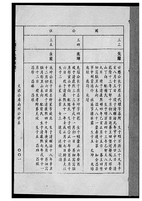 [唐]唐氏九修族谱 (福建) 唐氏九修家谱_十九.pdf