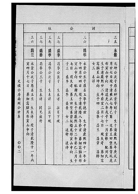 [唐]唐氏九修族谱 (福建) 唐氏九修家谱_十九.pdf