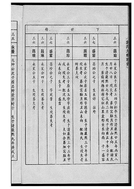 [唐]唐氏九修族谱 (福建) 唐氏九修家谱_十九.pdf