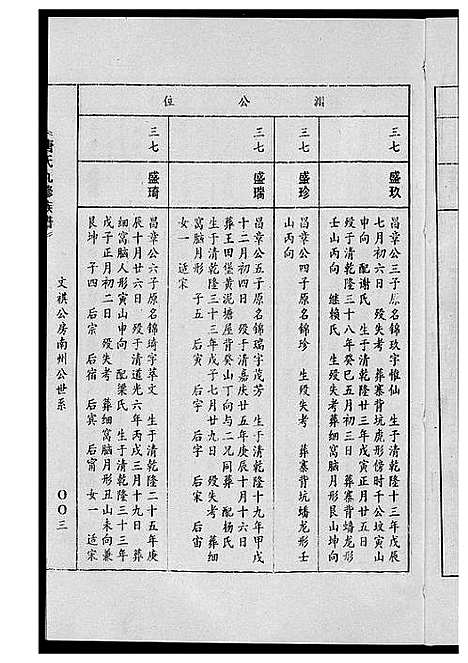 [唐]唐氏九修族谱 (福建) 唐氏九修家谱_十九.pdf