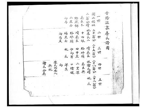 [唐]清溪温泉唐氏族谱 (福建) 清溪温泉唐氏家谱_二.pdf