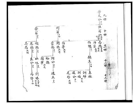 [唐]清溪温泉唐氏族谱 (福建) 清溪温泉唐氏家谱_二.pdf