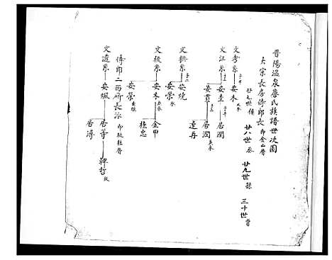 [唐]清溪温泉唐氏族谱 (福建) 清溪温泉唐氏家谱_三.pdf