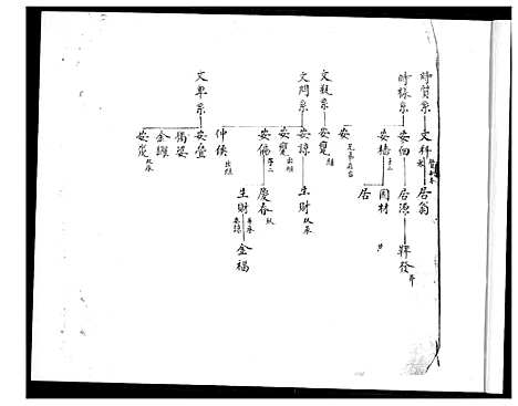 [唐]清溪温泉唐氏族谱 (福建) 清溪温泉唐氏家谱_三.pdf