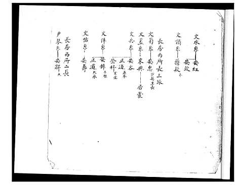 [唐]清溪温泉唐氏族谱 (福建) 清溪温泉唐氏家谱_三.pdf