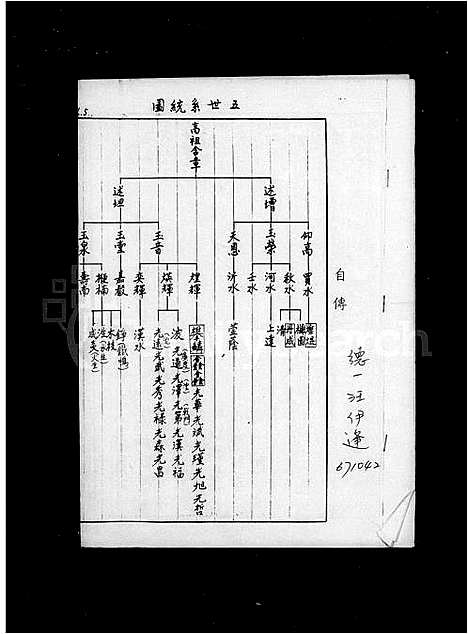 [汪]褔建惠安汪含章公派下家谱 (福建) 褔建惠安汪含章公派下家谱_一.pdf