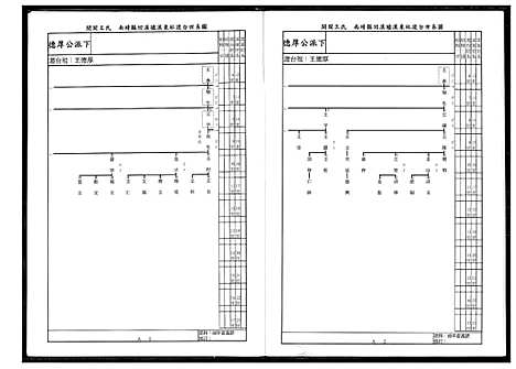 [王]北社尾王姓宗祠德厚公派下系谱 (福建) 北社尾王姓家祠德厚公派下系谱.pdf