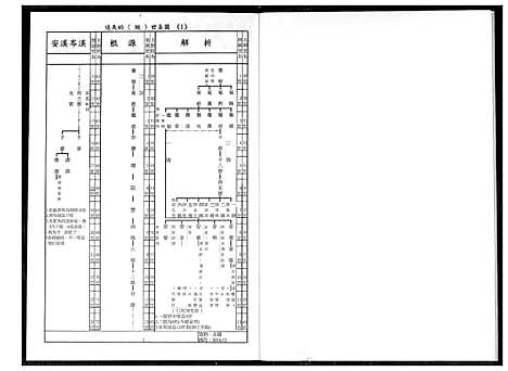 [王]南安渡台贵峰王氏族谱 (福建) 南安渡台贵峰王氏家谱.pdf