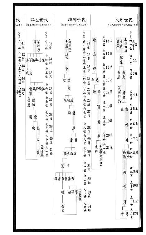 [王]南安王氏家乘 (福建) 南安王氏家乘.pdf