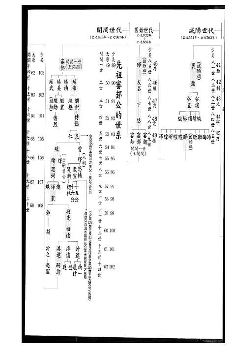 [王]南安王氏家乘 (福建) 南安王氏家乘.pdf