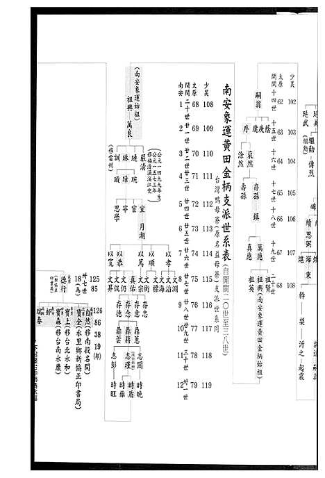 [王]南安王氏家乘 (福建) 南安王氏家乘.pdf