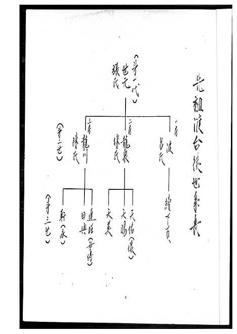 [王]太原王氏家谱 (福建) 太原王氏家谱_一.pdf