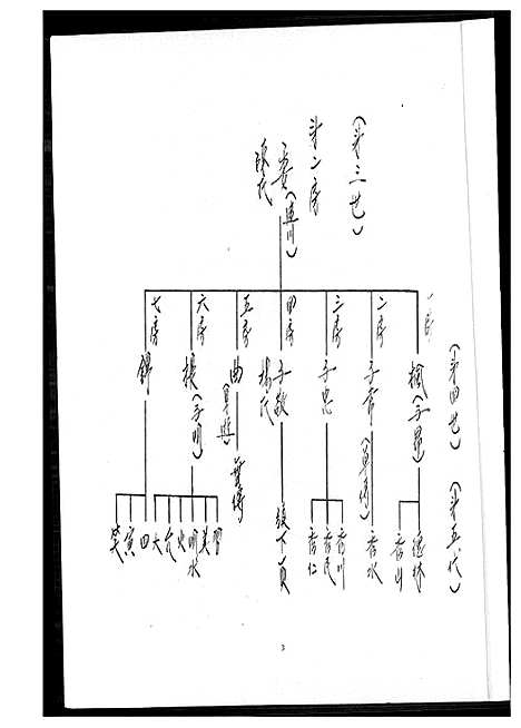 [王]太原王氏家谱 (福建) 太原王氏家谱_一.pdf